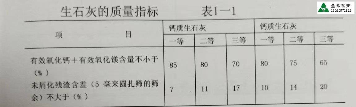 不同行業(yè)對石灰的質量要求有哪些？