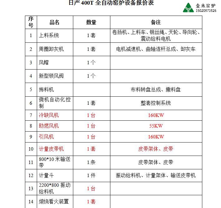 石灰窯爐設(shè)備有哪些？